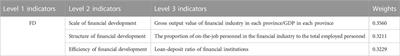 Empirical study on green development of marine economy driven by marine scientific and technological innovation and its influencing factors